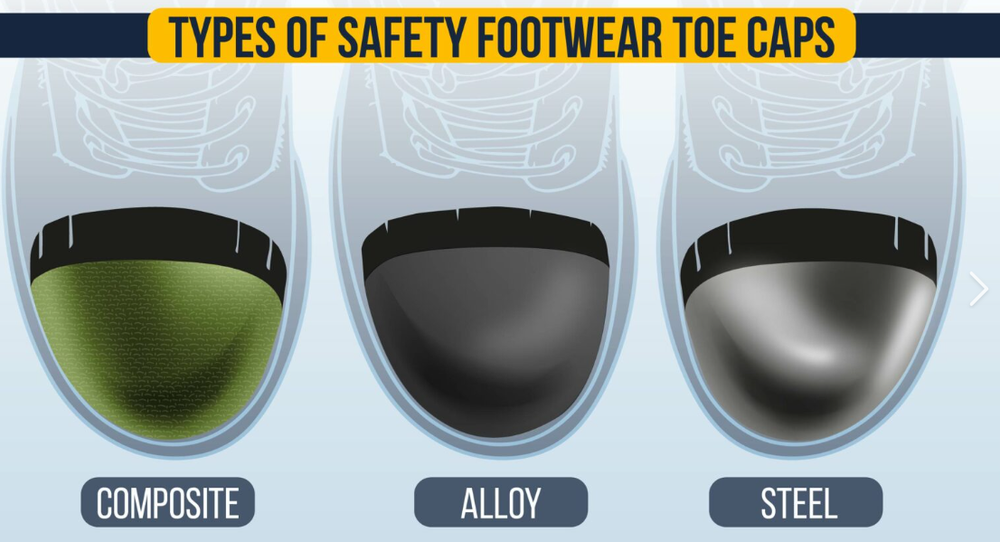 Types of safety footwear toe caps Types of safety footwear toe caps
